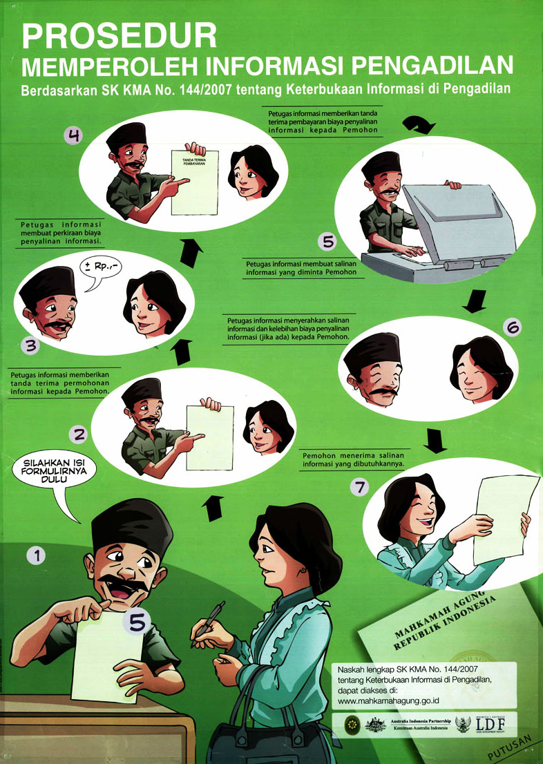 Alur Memperoleh Informasi